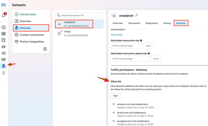 Allow list Amazon.com in meta ads